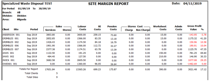 ActualSiteMargin13