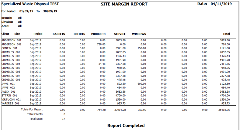 ActualSiteMargin17