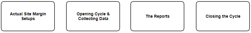 ActualSiteMarginButtonsA