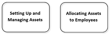 AssetsOptions