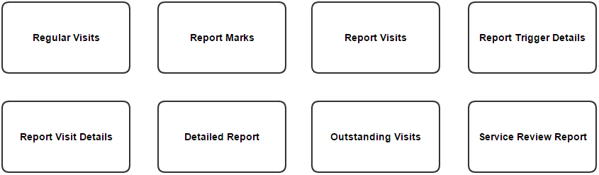 Quality Control Reports