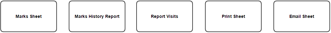 Site QC Reports