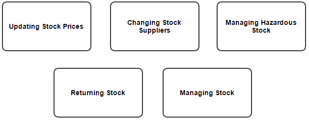 MaintainingStockMenu