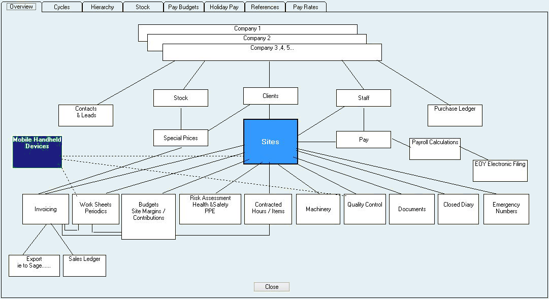 Overview3