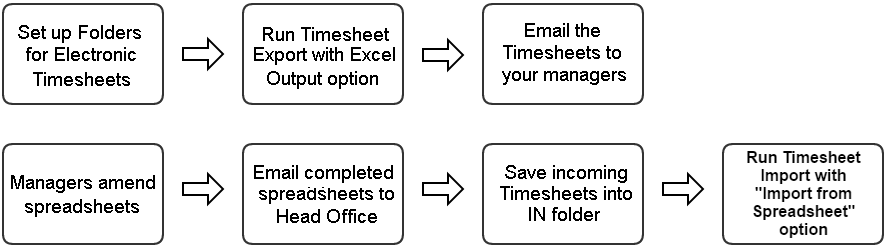 paysheets3