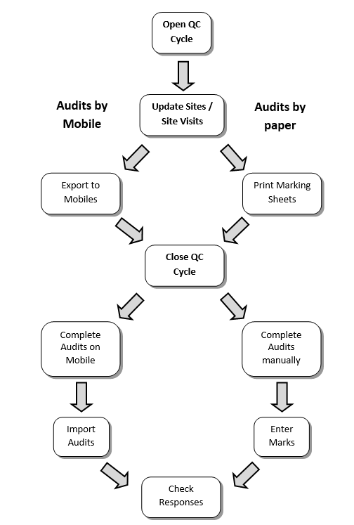 QCProcess