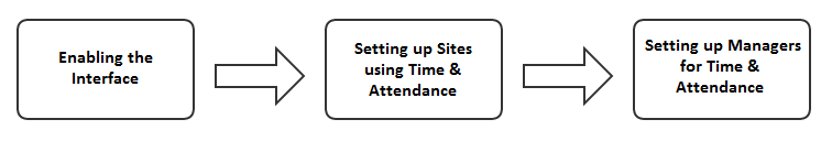 setting_up_ezi